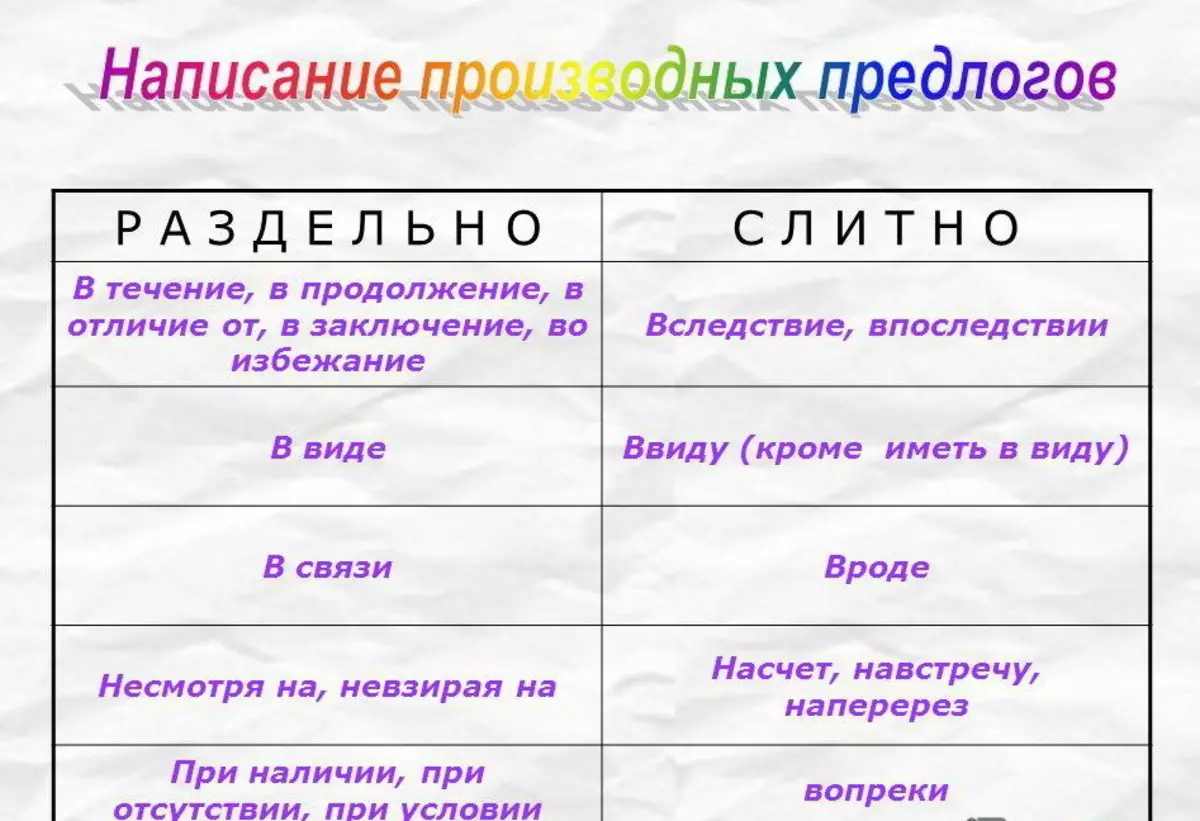Как пишутся наречия с приставкой до слитно или раздельно (7 видео) | история русского языка 📕