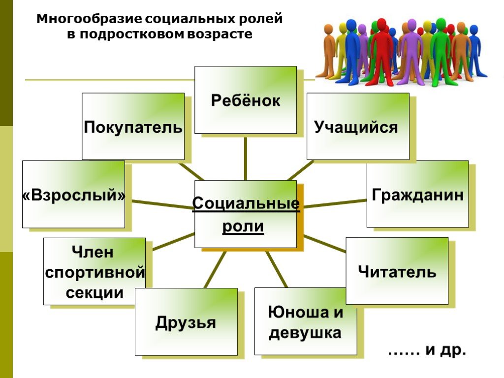 Социальный статус личности — что это такое