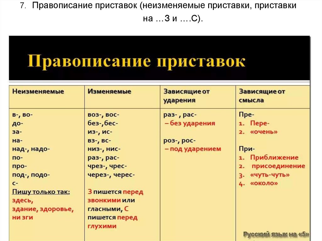 Как пишется слово получше слитно или через дефис - портал по русскому языку