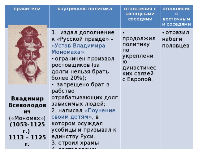 Внешняя и внутренняя политика владимира мономаха кратко в таблице