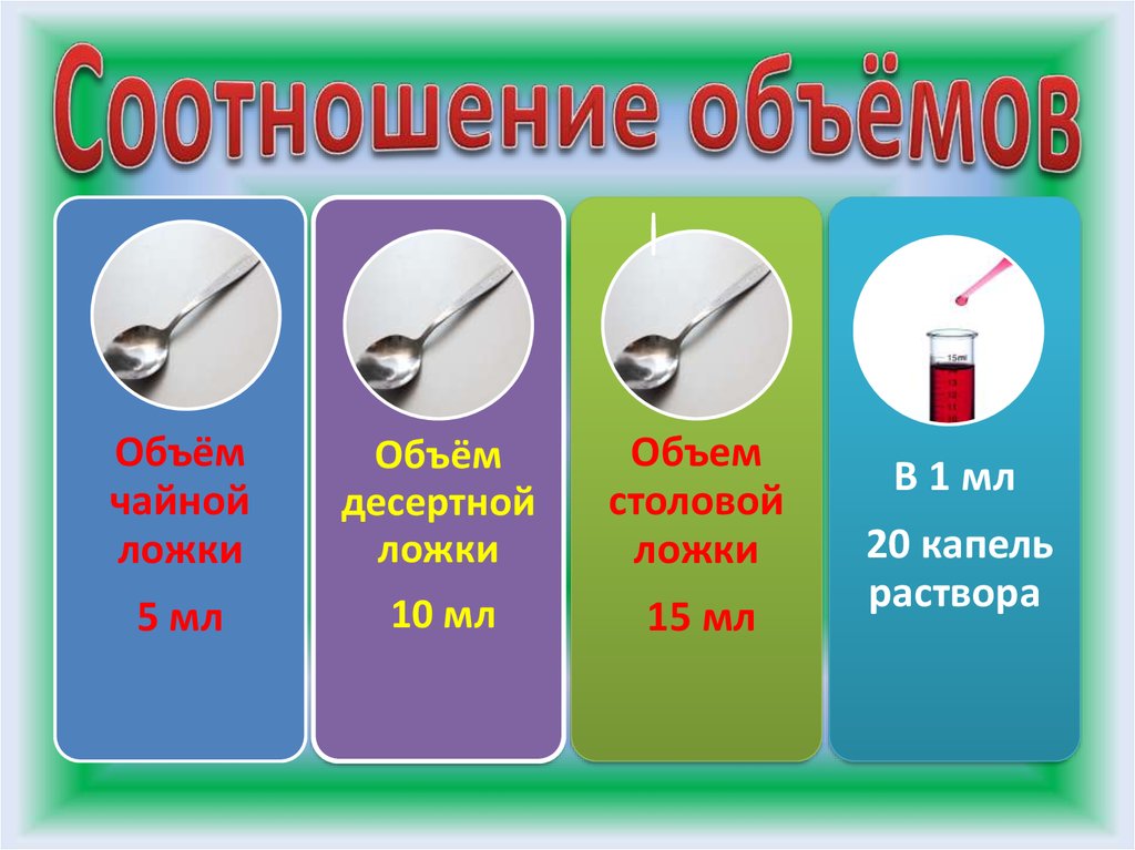 Сколько миллилитров в одном литре?