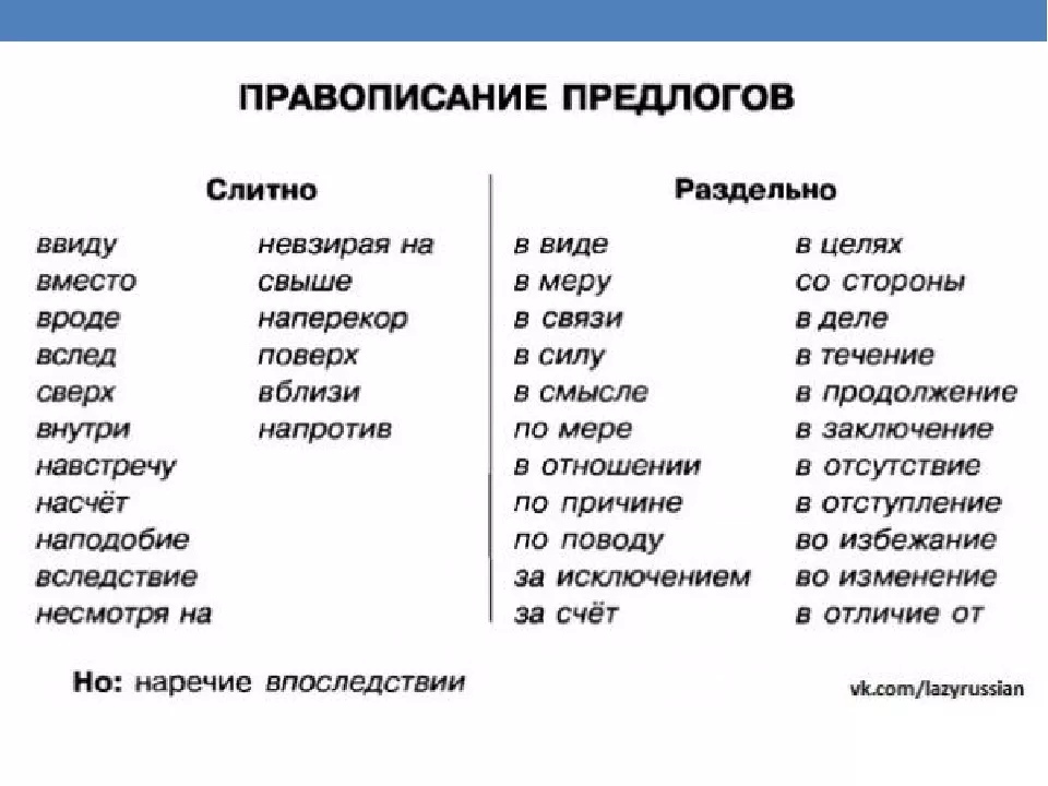 В силу или всилу?