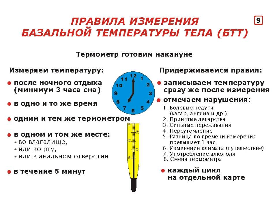 Как написать померяешь или померишь