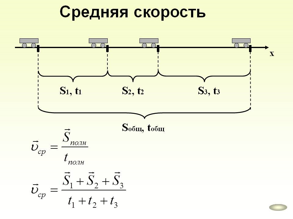 Формула нахождения значений скорости, времени и расстояния. как найти формулу скорости - uhistory.ru