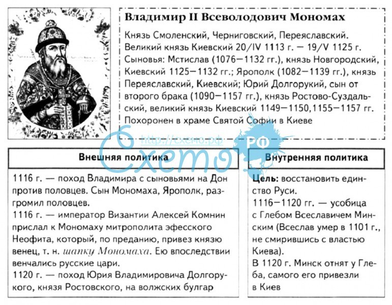 Правление князя владимира мономаха