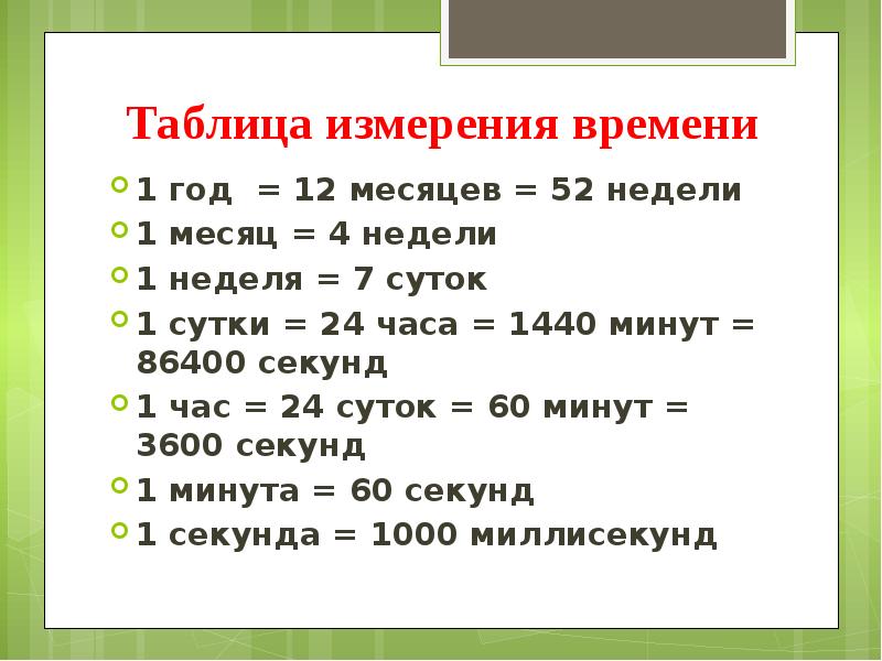 12-часовой формат времени - читайте бесплатно в онлайн энциклопедии «знание.вики»