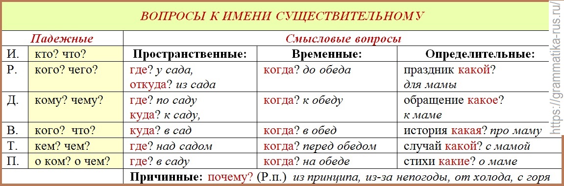 Какую рифму можно использовать с именем ян?