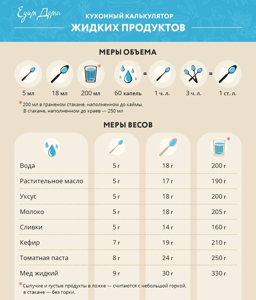 Перевести кубы в литры | перевод кубов в литры и обратно
