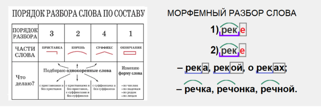 Как правильно пишется слово "бесчисленный" и почему