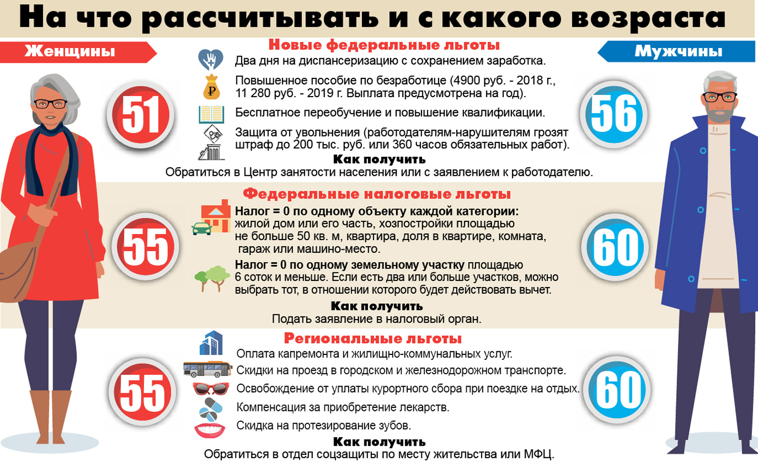Как пишется слово предпенсионный слитно или раздельно однокоренные слова - морфемный разбор слова как пишется слово предпенсионный слитно или раздельно по составу: приставка, корень, суффикс, окончание