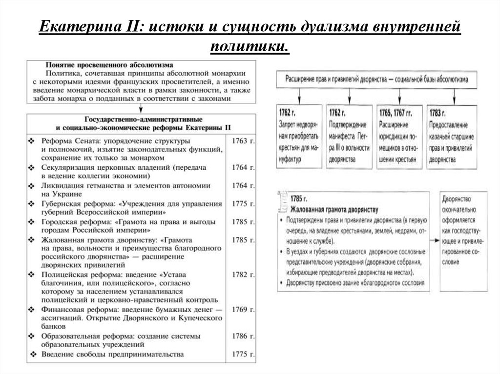 Основные направления внешней политики екатерины 2 таблица. внешняя и внутренняя политика екатерины ii