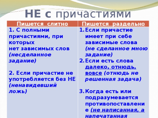 Не и ни с разными частями речи – правила правописания в таблице