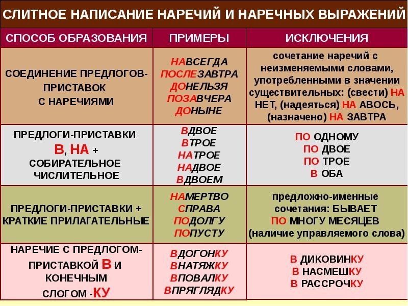 Справочник по правописанию и стилистике | орфография |  xvii. правописание частиц
