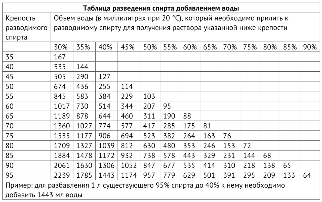 Прямая и обратная пропорциональность – объяснение к теме (6 класс)