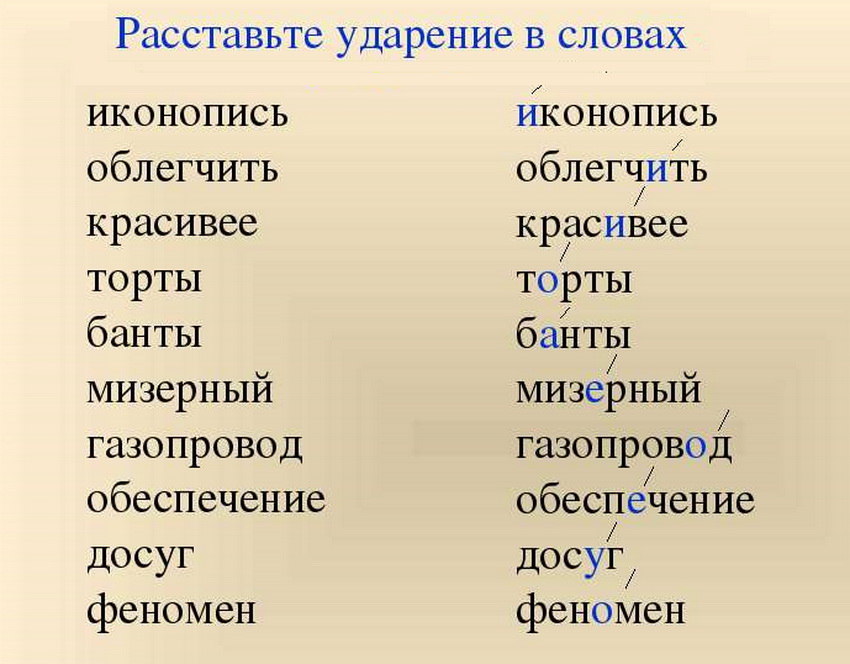 Собирёмся или соберёмся? как правильно?