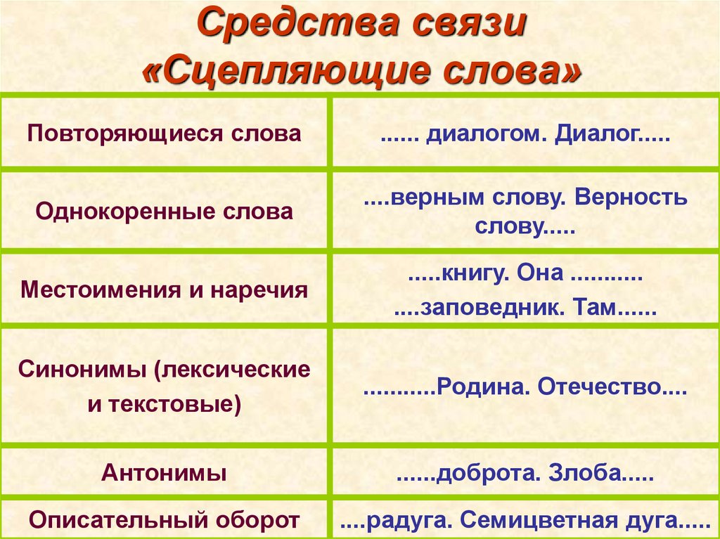 Глава 40. сложные предложения смешанного типа с разными видами синтаксической связи / как устроен наш язык. большой справочник по теории для 5-11 классов / русский на 5