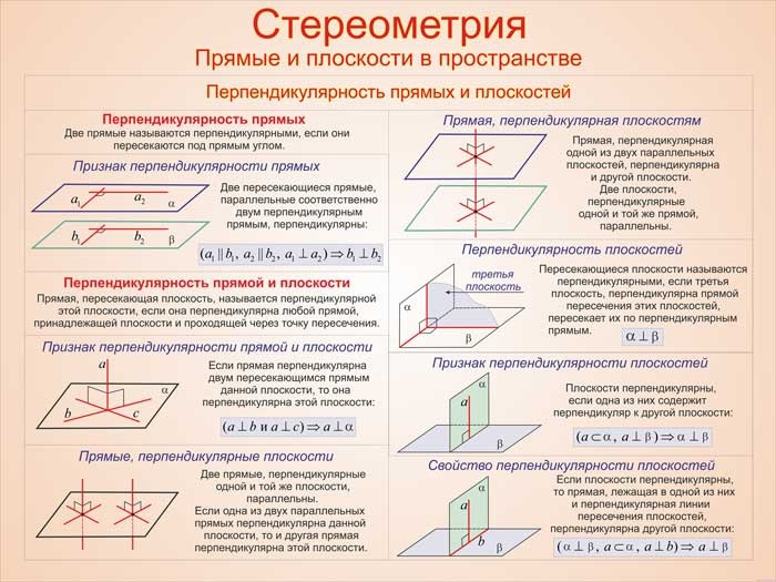 Аксиомы стереометрии