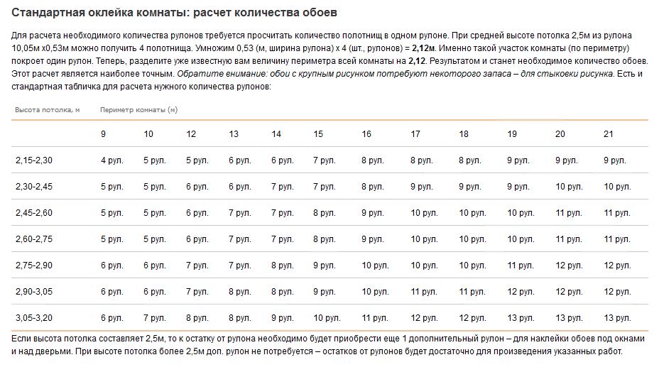 Калькулятор квадратных метров