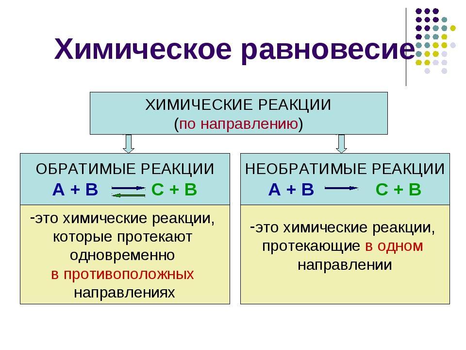 Химические ⭐️ реакции: что это такое, их классификация, условия протекания, примеры
