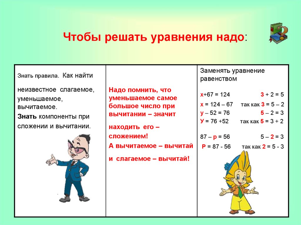 Линейное уравнение с одной переменной с примерами решения