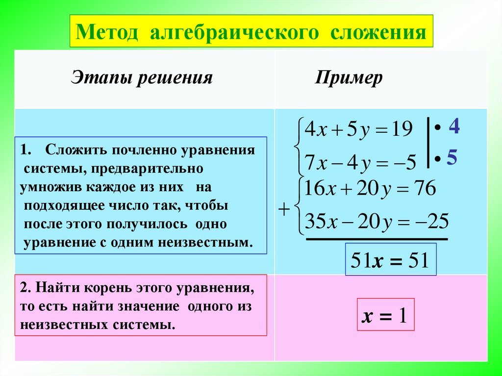 § системы уравнений. как решать системы уравнений