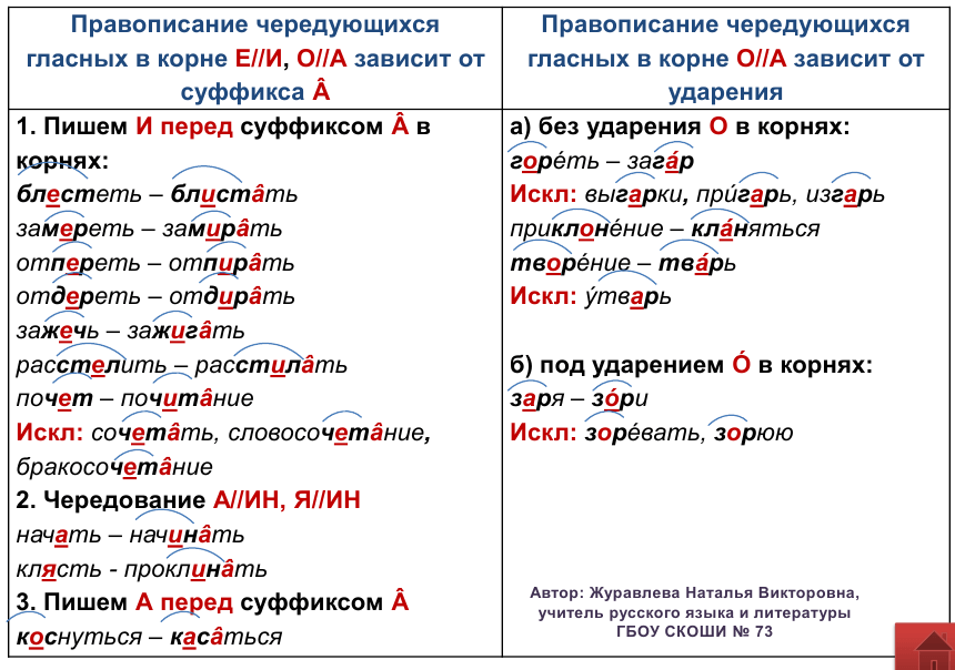 Пониже как пишется слитно или раздельно - портал по русскому языку