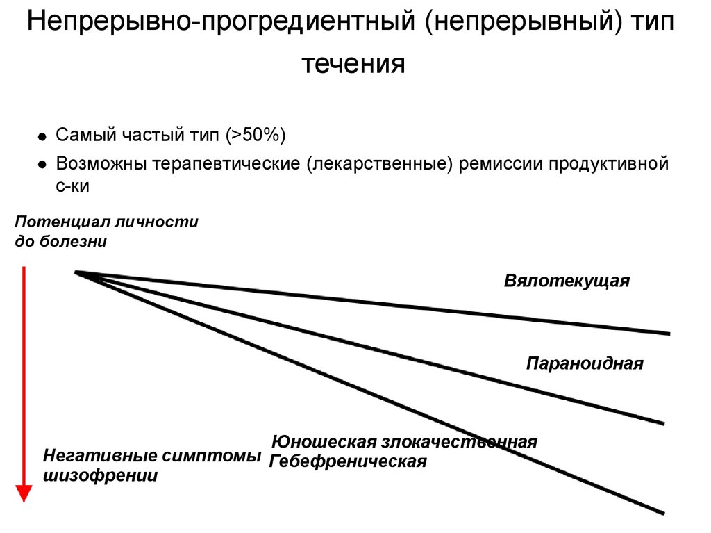 Как пишется слово "непрерывно действующий" ? правописание слова "непрерывно действующий"