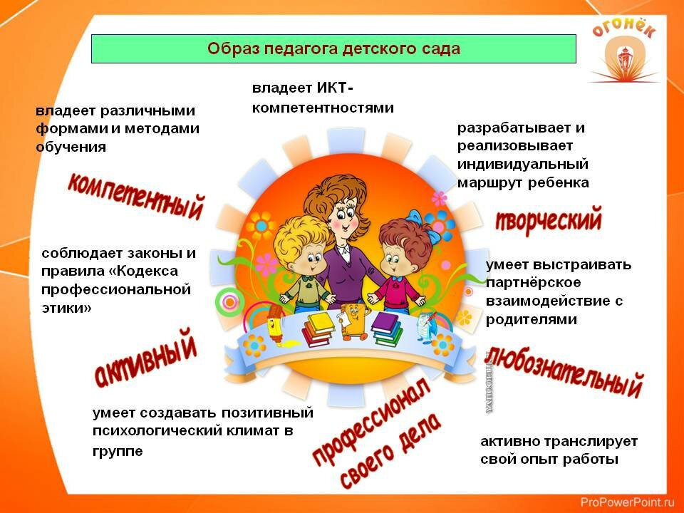 Конспект урока по окружающему миру, 2 класс. что такое погода. школа россии