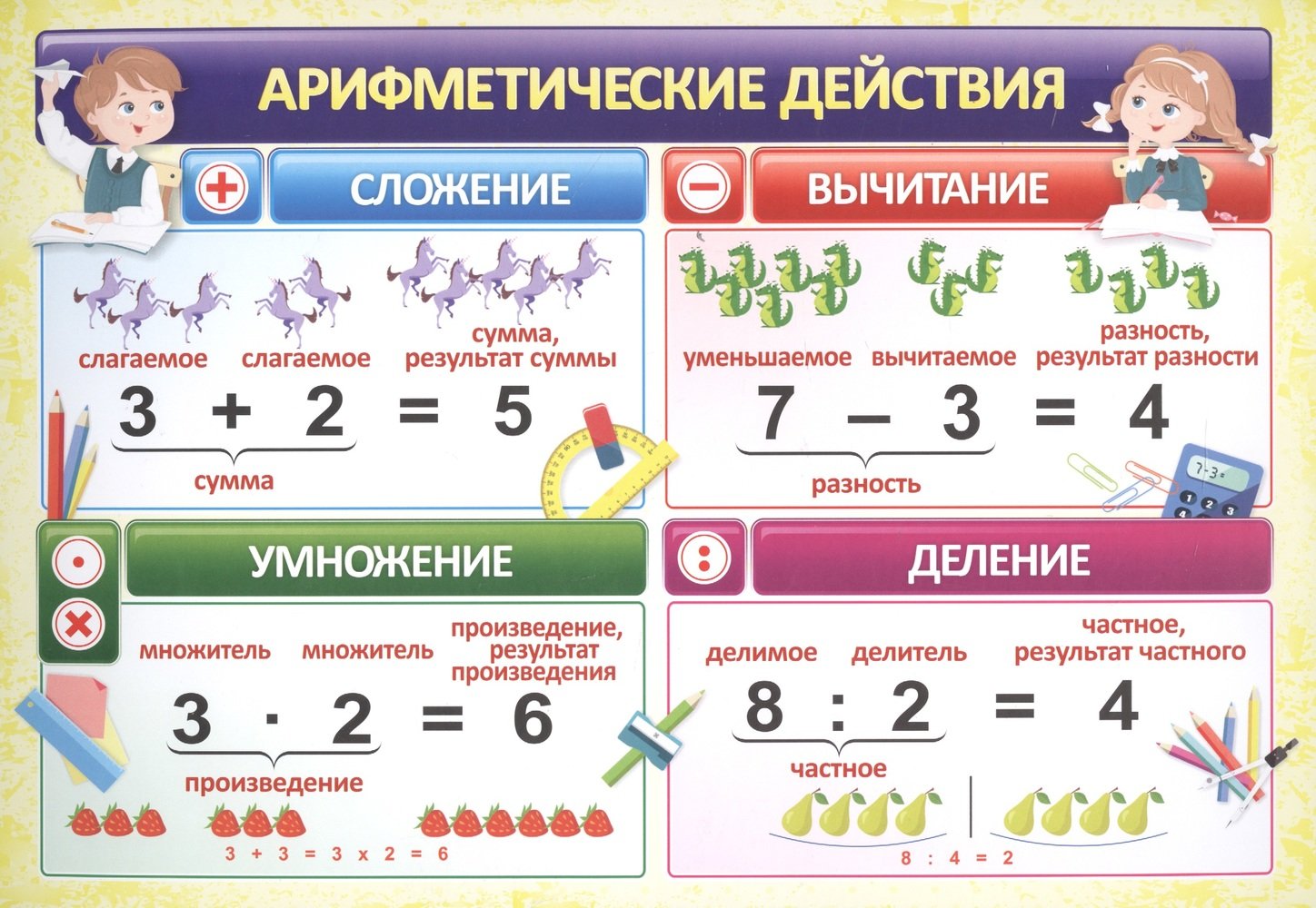 Тренажер «таблица умножения за 20 минут»