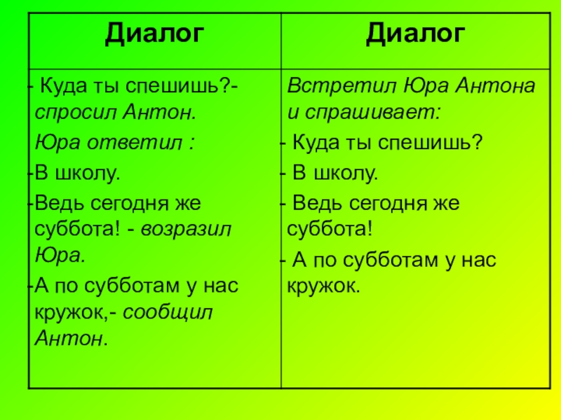Как правильно пишется слово беседа или биседа