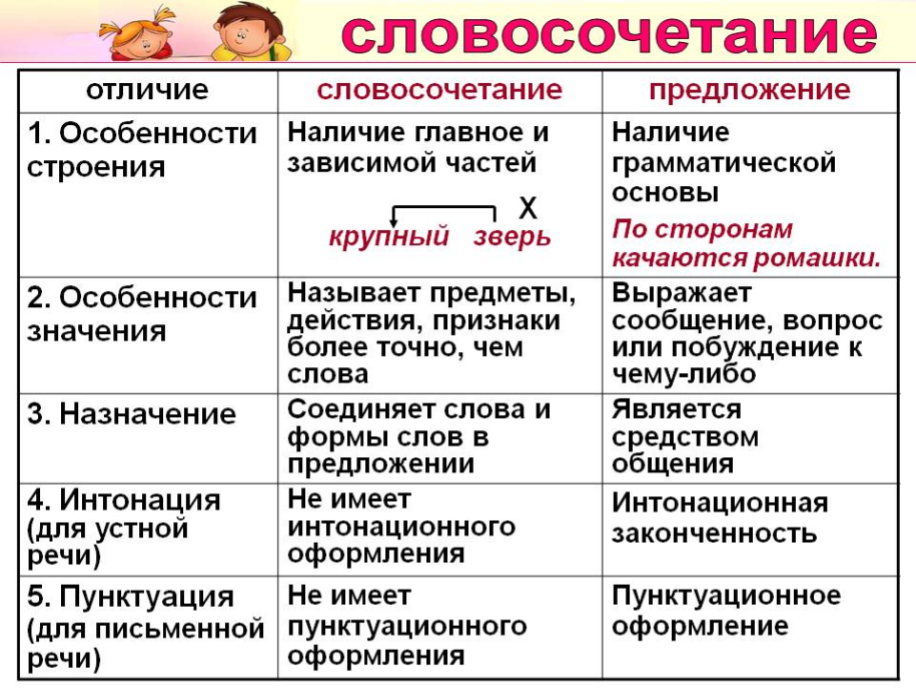 Знаки препинания при вводных словах