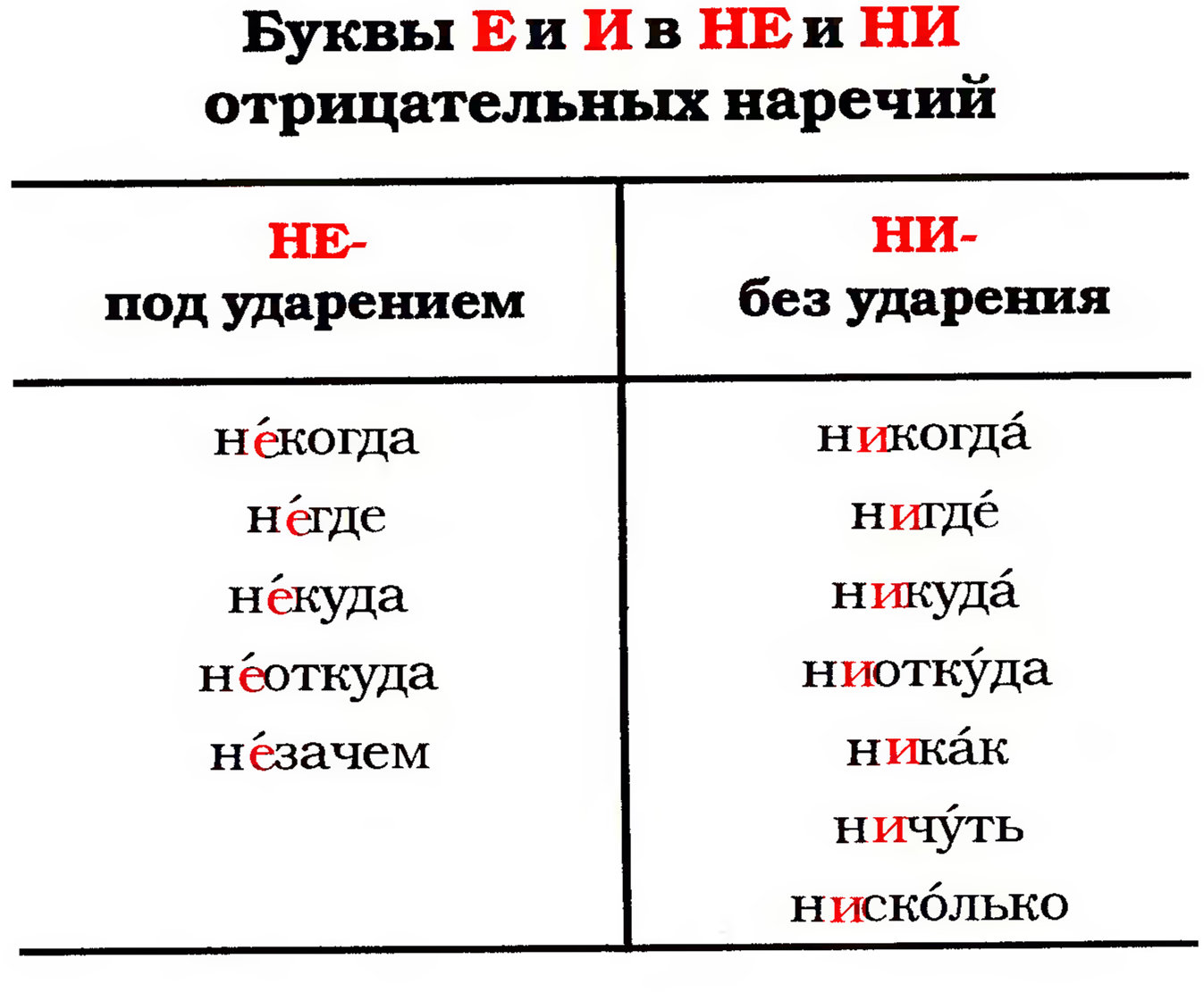 Вот откуда как пишется однокоренные слова - морфемный разбор слова вот откуда как пишется по составу: приставка, корень, суффикс, окончание