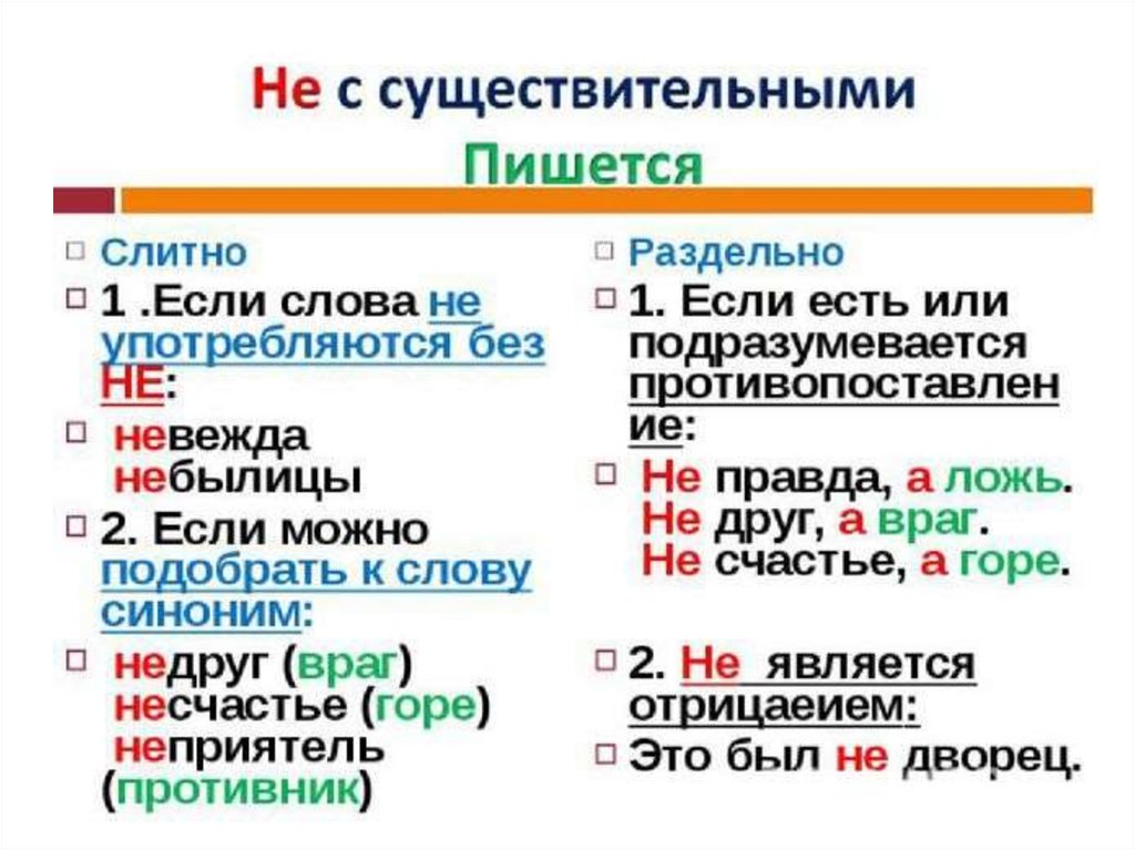 Как написать слово некоторые
