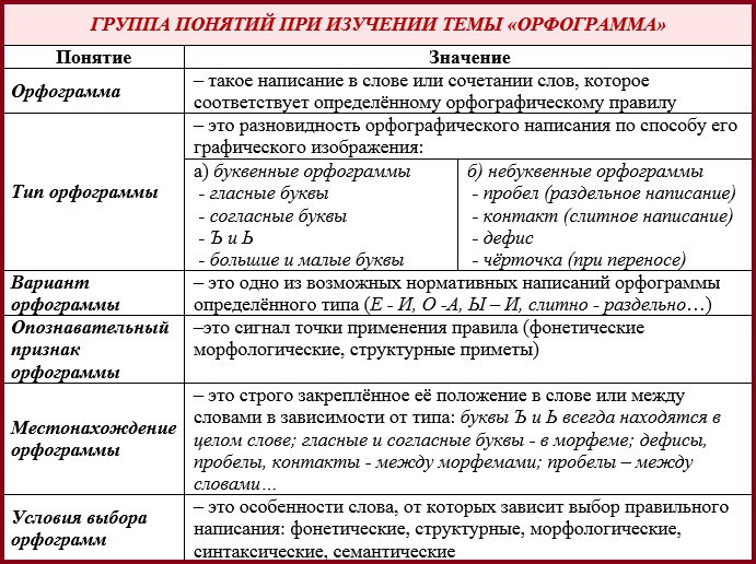 Покрепче или по крепче как пишется правильно