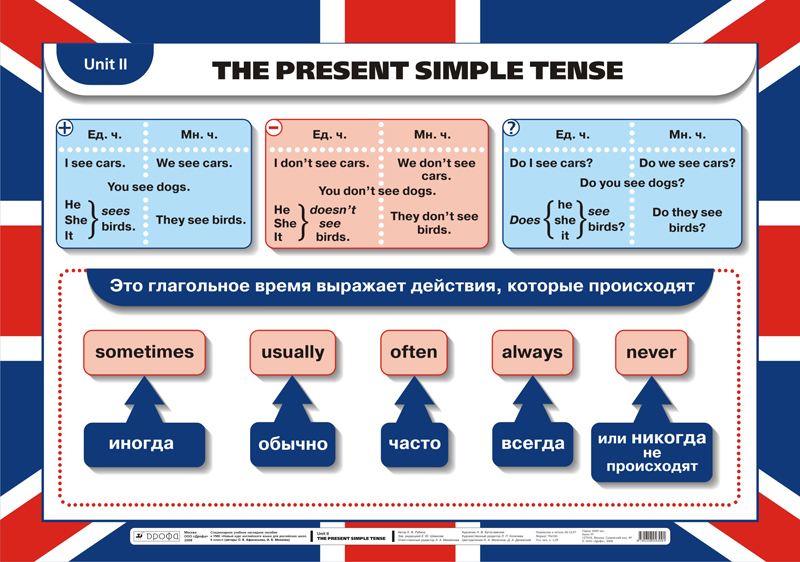 Present simple — правила и примеры | lingbase