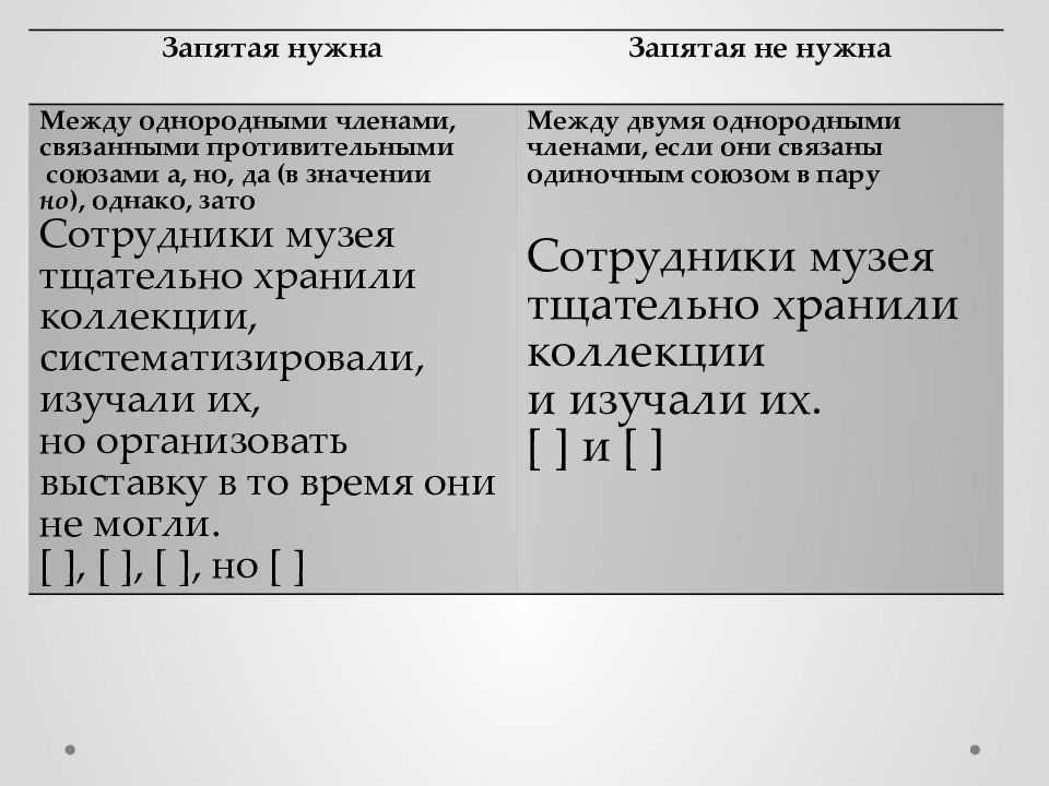 Пунктуация в простом и сложносочиненном предложении - умскул учебник