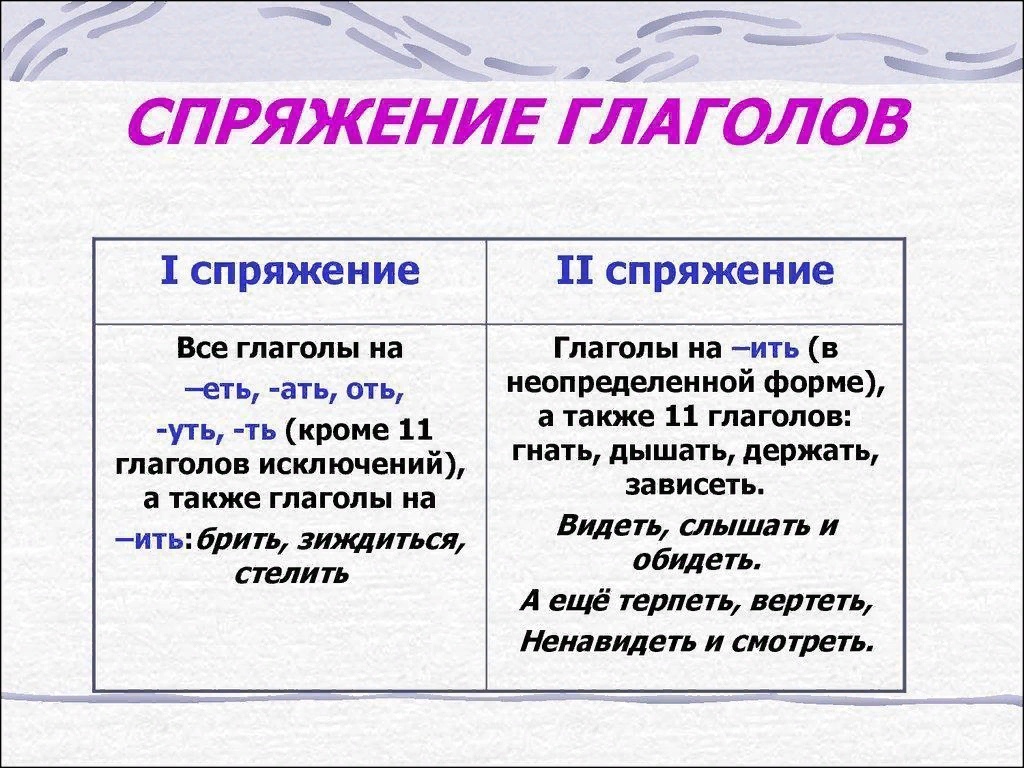 Как узнать, написать "увидел" или "увидил": правила и примеры