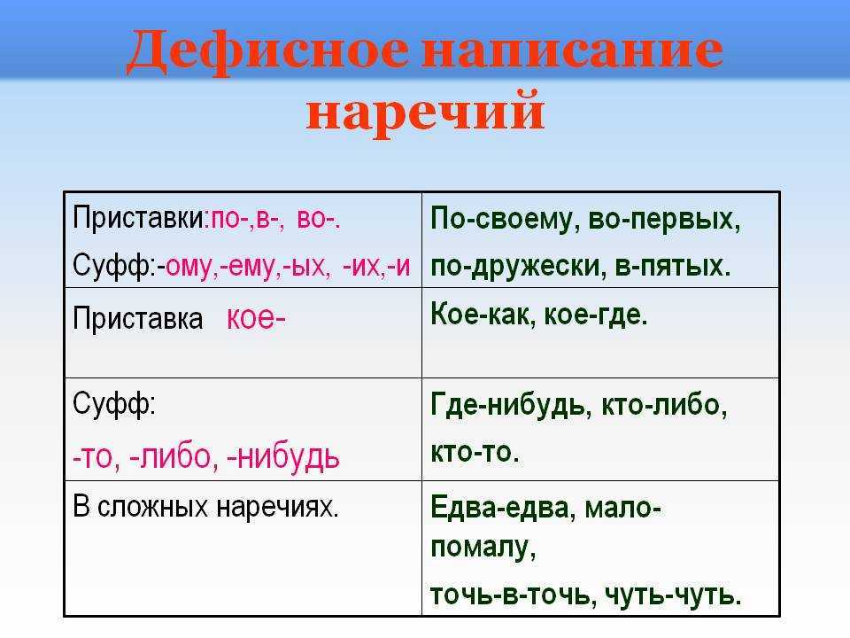 По-моему или по моему?