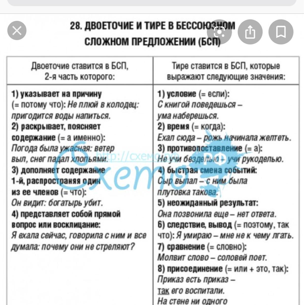 Глава 17. пунктуация сложноподчинённого предложения / пунктуация. справочник для 5-11 классов / русский на 5