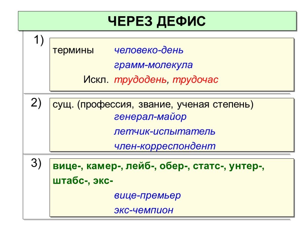 Узнаем как правильно пишется слово генерал майор слитно или раздельно Правила русского языка Примеры предложений со словом генерал майор