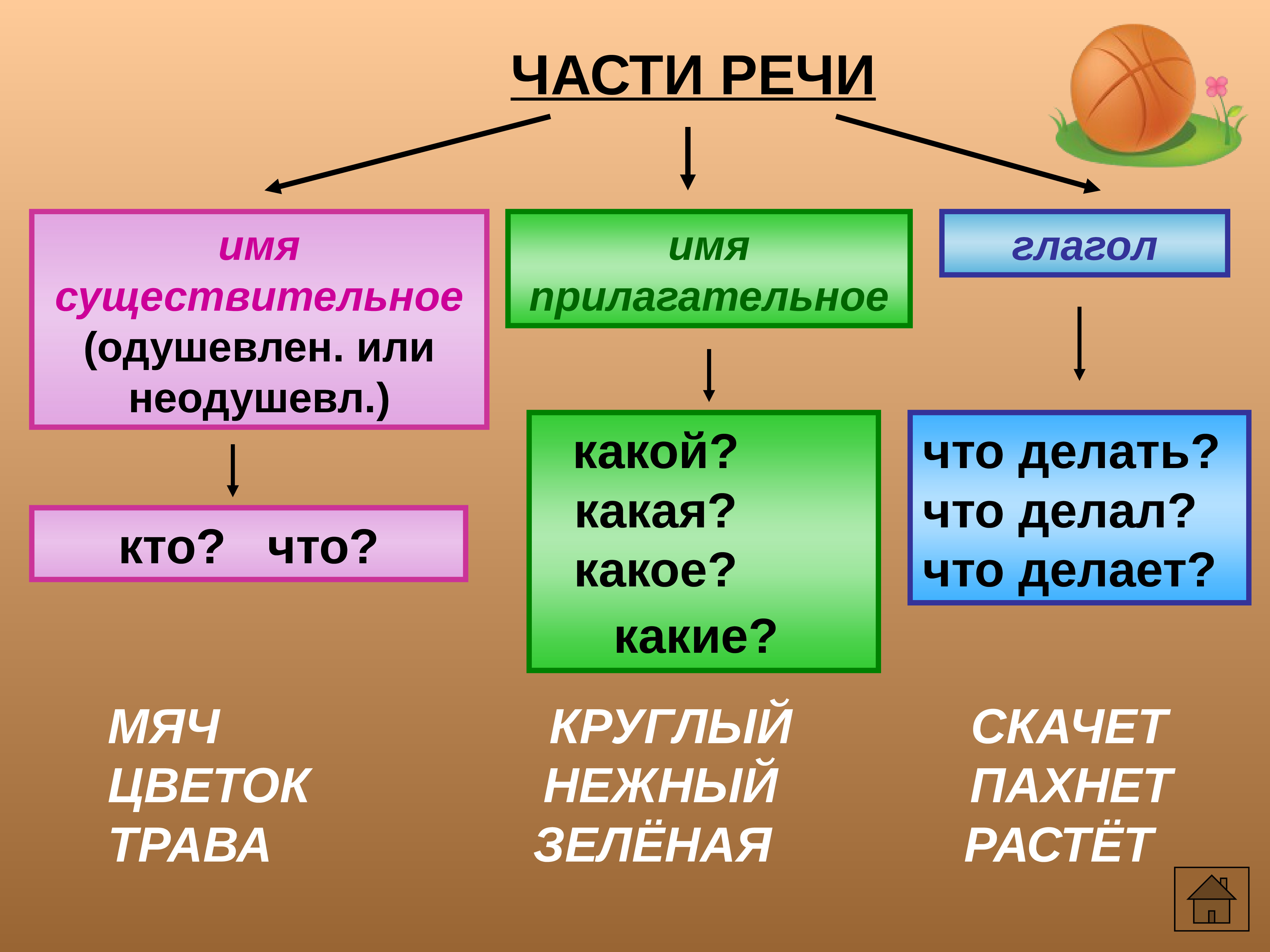 Как правильно пишется неотъемлемый и почему это важно