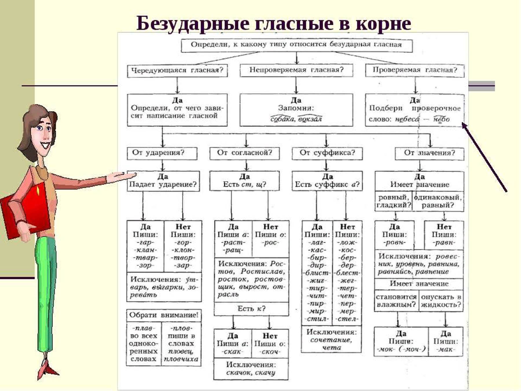 Правописание не и ни. когда ни и не пишется раздельно, а когда слитно в предложениях.
