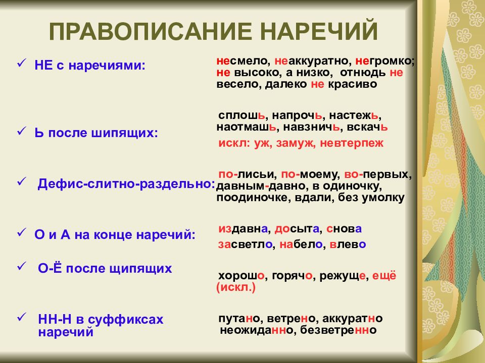Слитное, раздельное и дефисное написание наречий