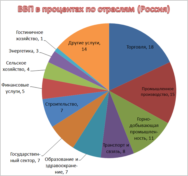География промышленности россии