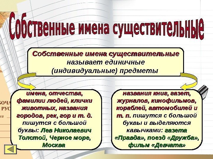 Почему названия грибов пишутся с маленькой буквы - vazniyquest.ru