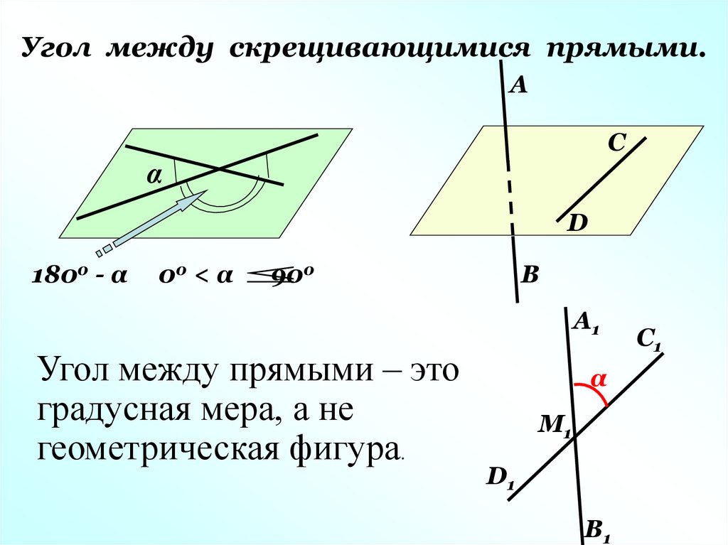 Видеоурок по геометрии "скрещивающиеся прямые"