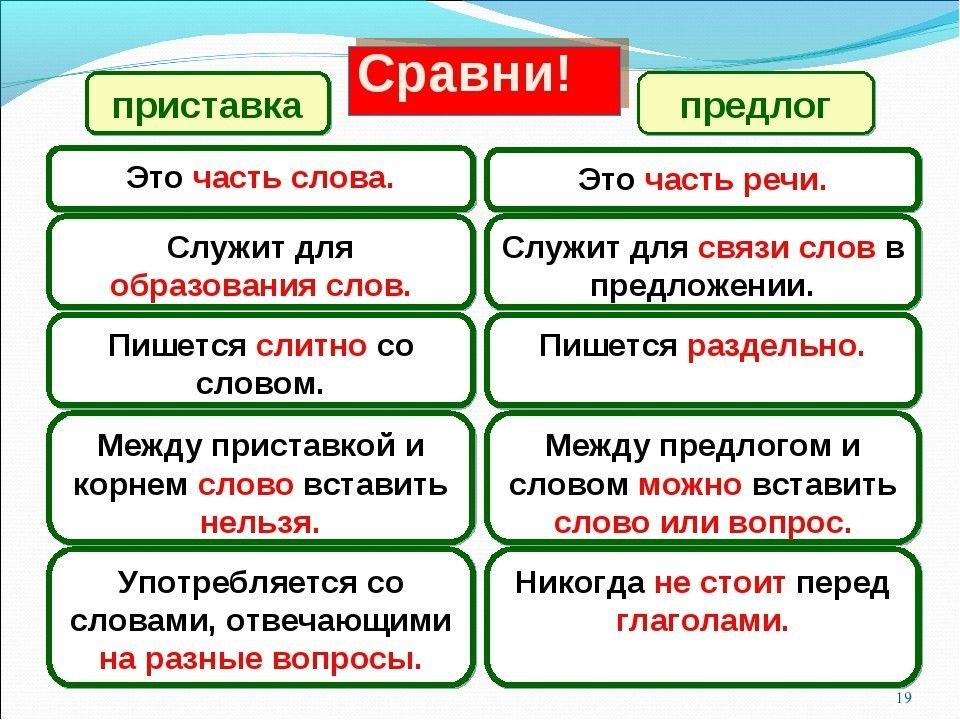 Слитное, дефисное, раздельное написание слов | егэ по русскому языку, подготовка от экзамера