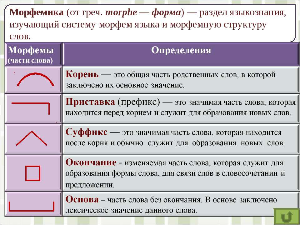 В диковинку как пишется правильно