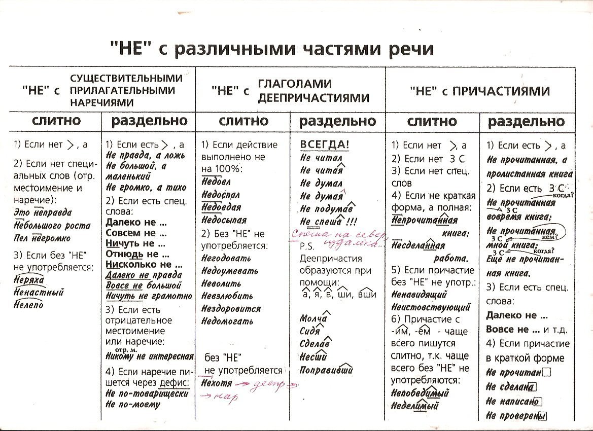 Друзья друзьями как пишется