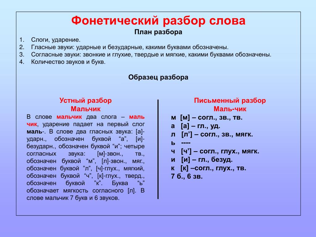 Отвинтил как пишется слитно или раздельно